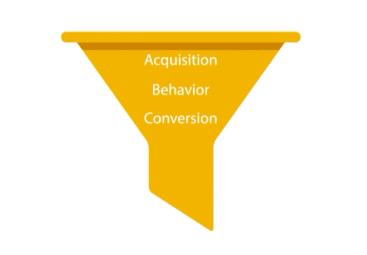 [고객 행동분석 Google Analytics를 필수로 사용해야 하는 이유