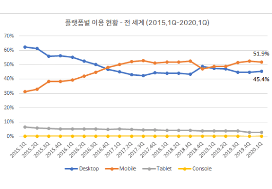 반응형 웹사이트, 적응형 웹사이트...? 이 글 하나로 싹 정리해드림.